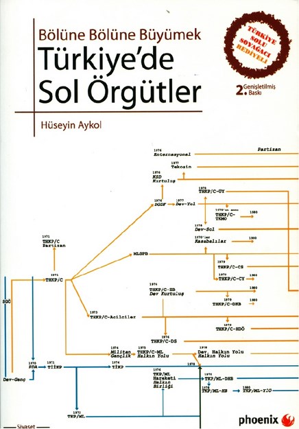 Türkiye'de Sol Örgütler
